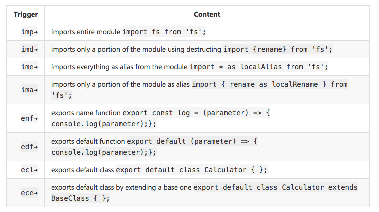 javascript snippets